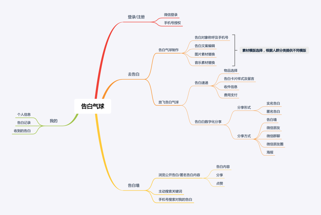 告白气球应用企划说明